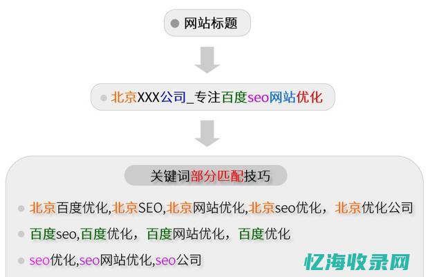 昆明seo推广优化