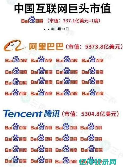 学seo需要哪些知识