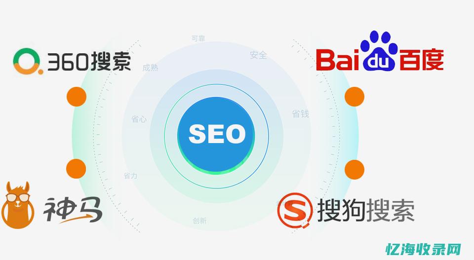 上海seo网络推广
