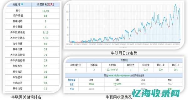 seo统计