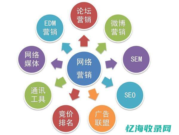 网络推广和市场推广的区别
