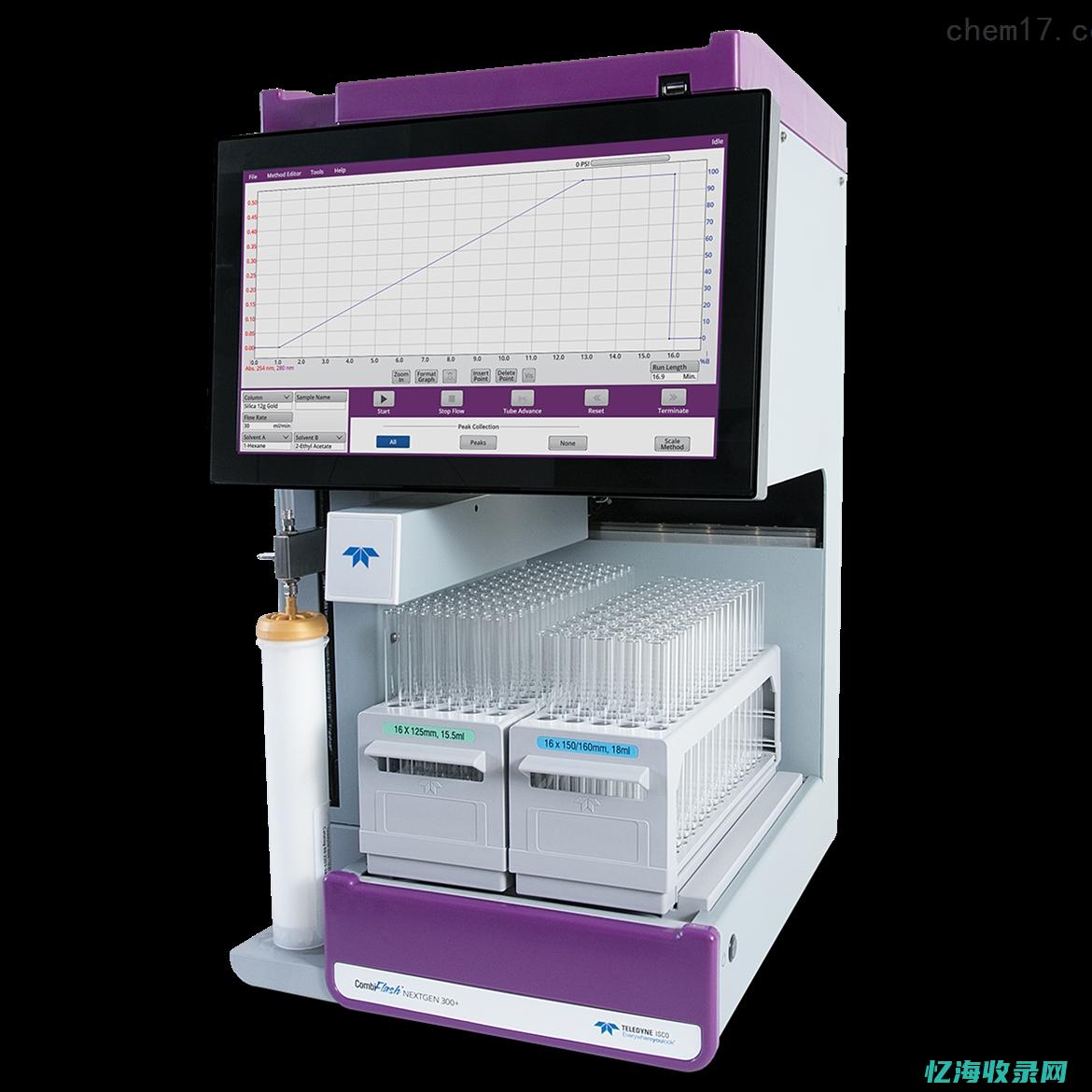 怎样优化色谱分离条件 (色谱分析方法优化包括哪些方面)