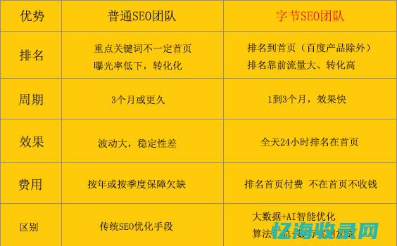西安seo优化工作室 (西安seo整站优化)
