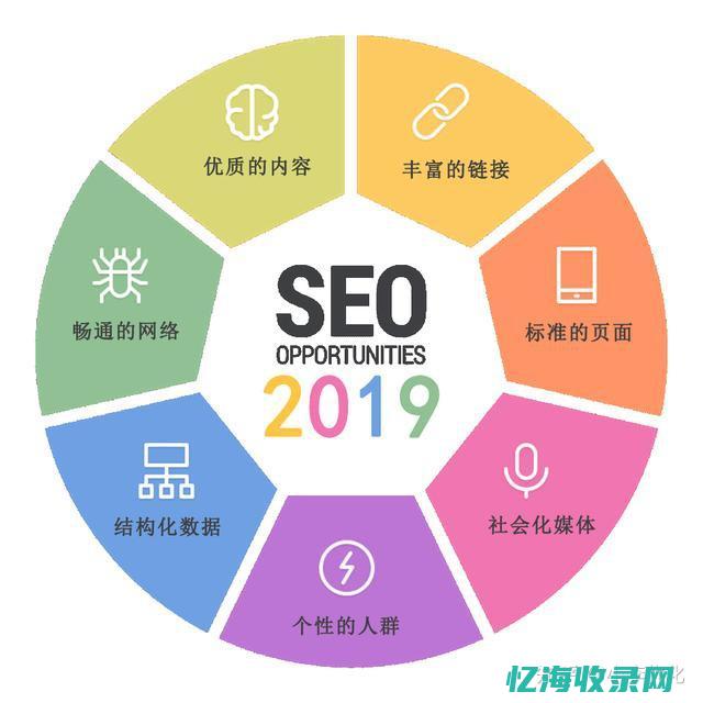 SEO工作经验
