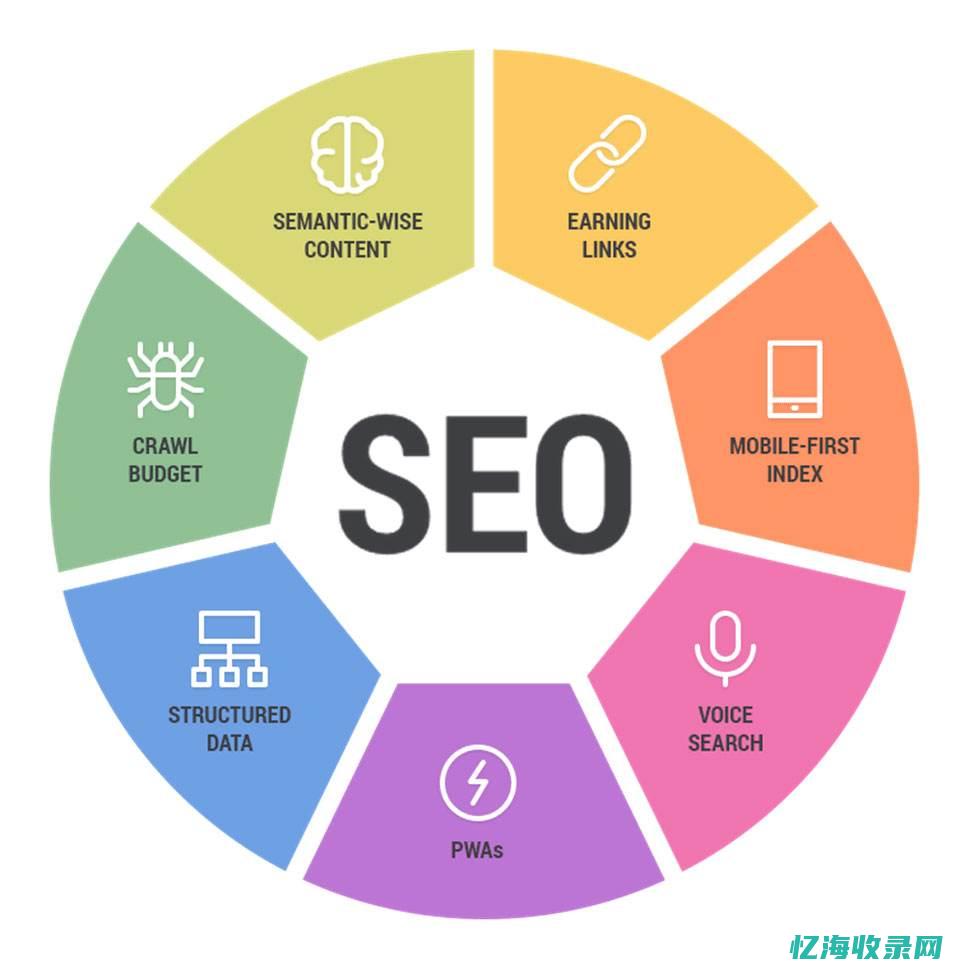 Seo优化一般包括哪些内容