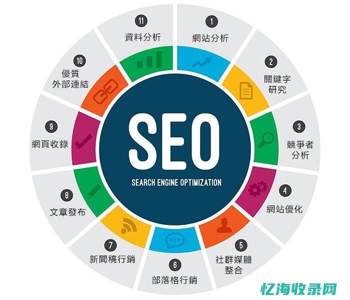 seo数据查询