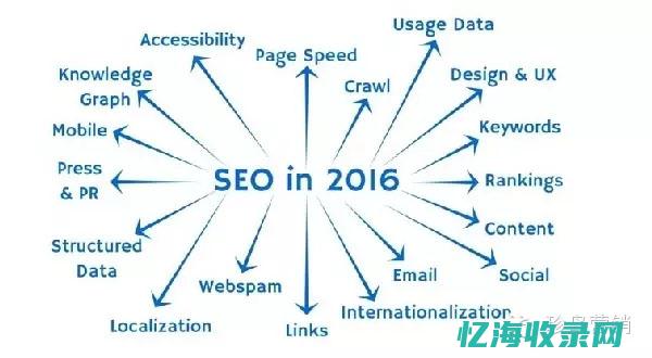 seo有何价值