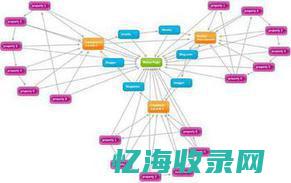 seo轮链