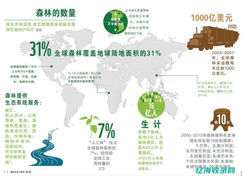 为什么要森林防火