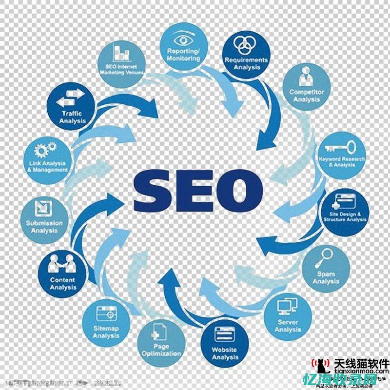 Seo中的目录还有用么