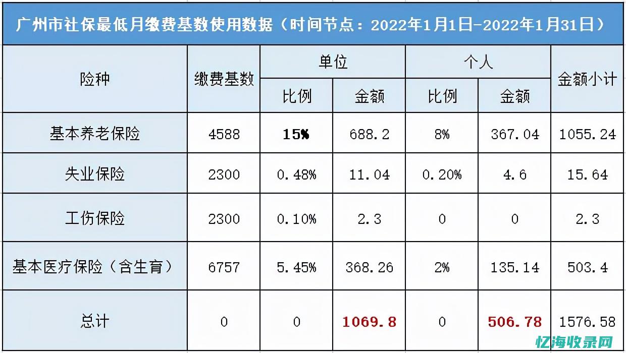 东莞企业社保增员流程