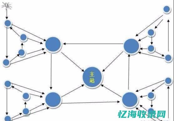 seo轮链 (链轮生成器)