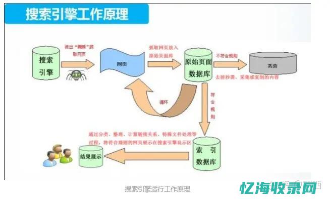 seo白帽和黑帽
