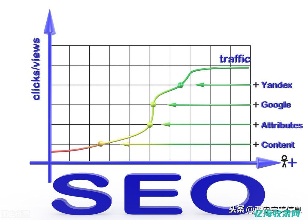 东莞seo排名收费