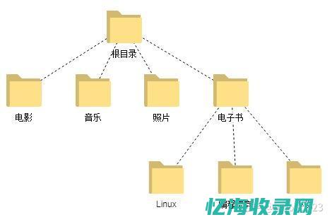 二级目录是指 (二级目录指的是)