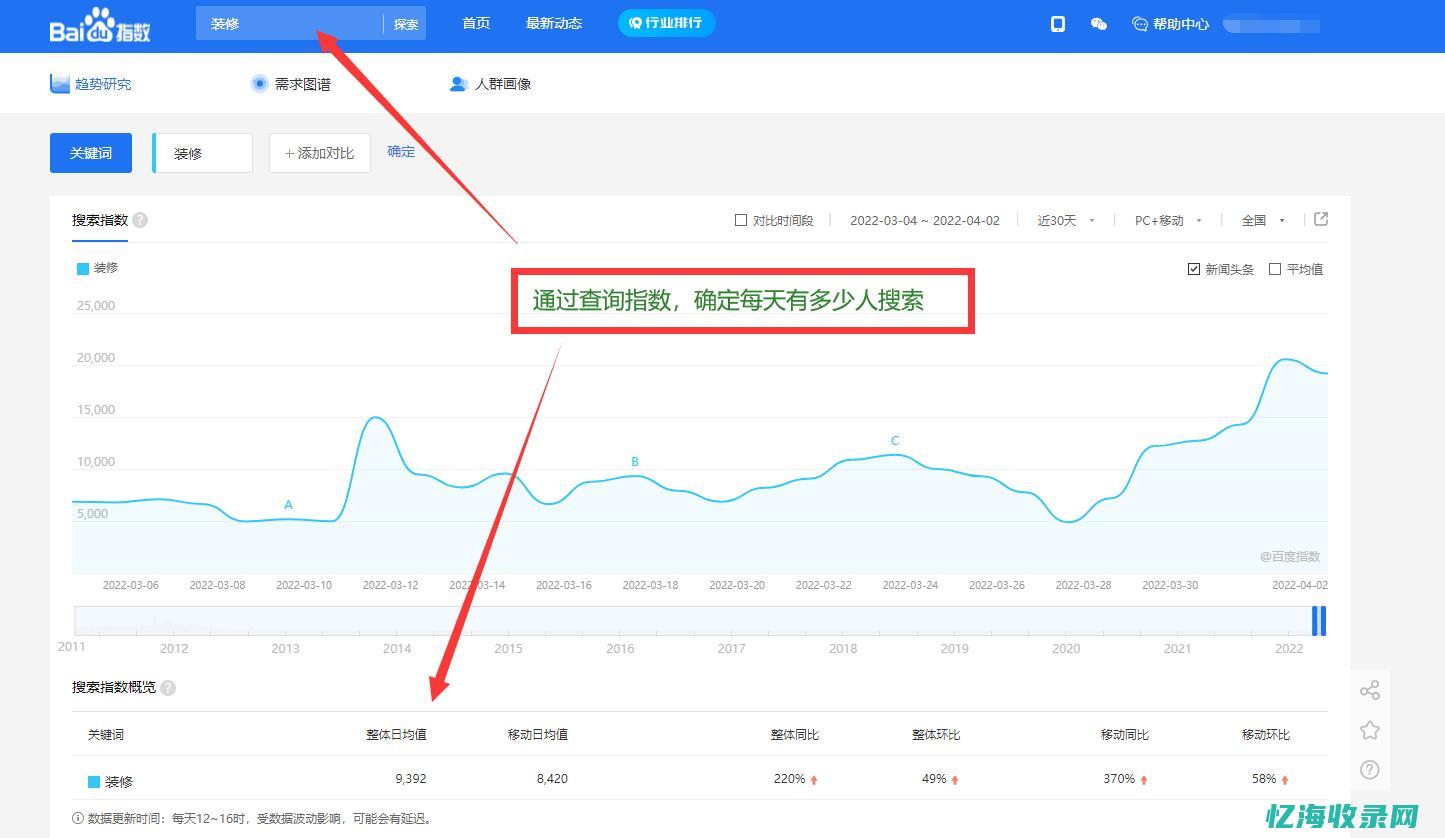 seo关键词是什么意思
