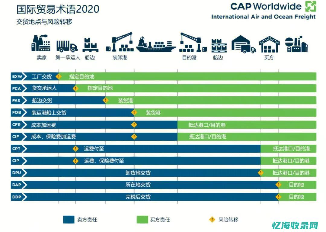 外贸的定义是什么