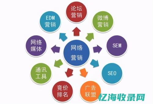 网络推广是网络营销的基础 (网络推广网络营销的区别)