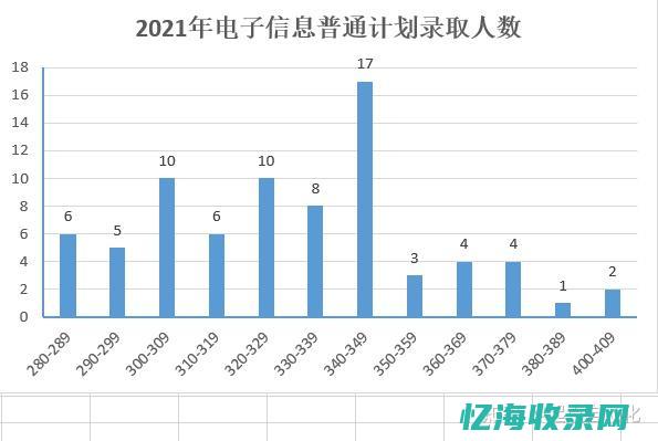 深圳专业市场