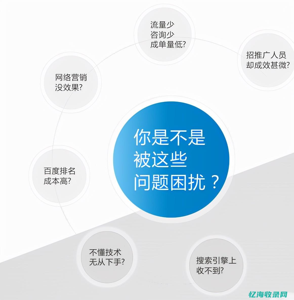 北京seo排名优化网站 (seo公司北京)