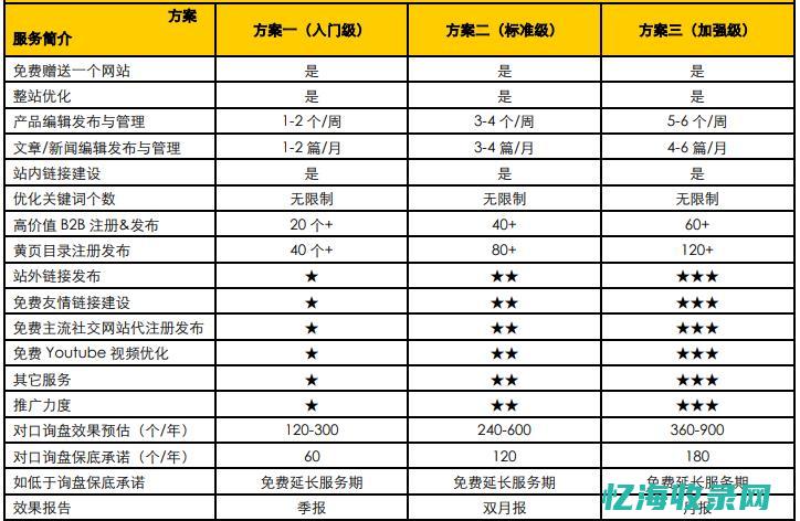 seo收费详细表 (企业seo费用)