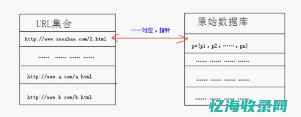 天津公司