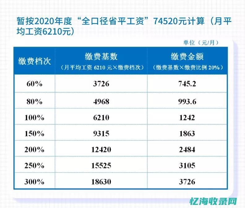 成都企业社保每月几号扣款