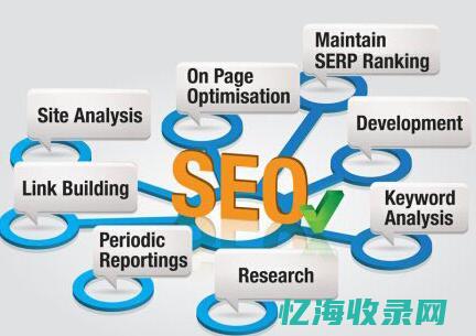 seo营销内容 (营销型seo)