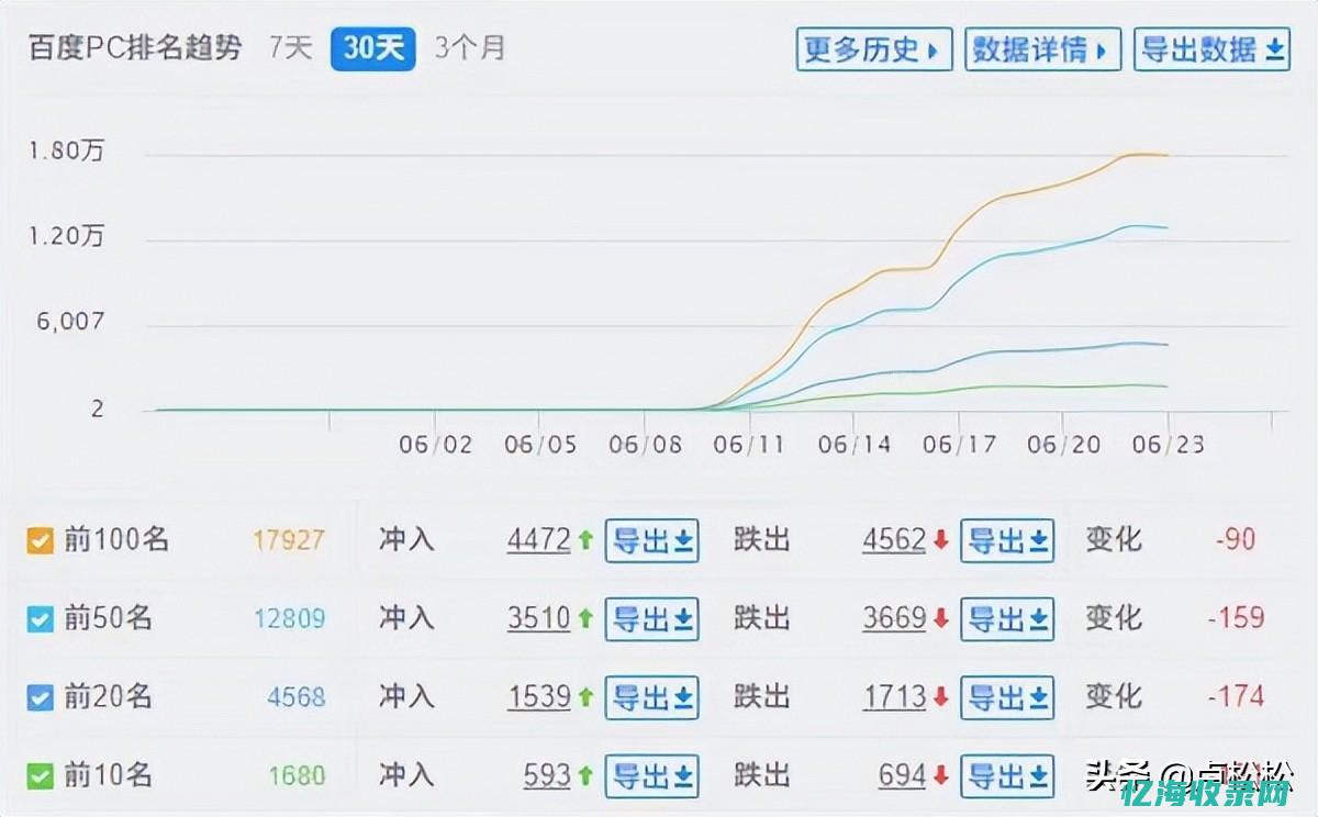 seo数据查询 (网站seo数据)