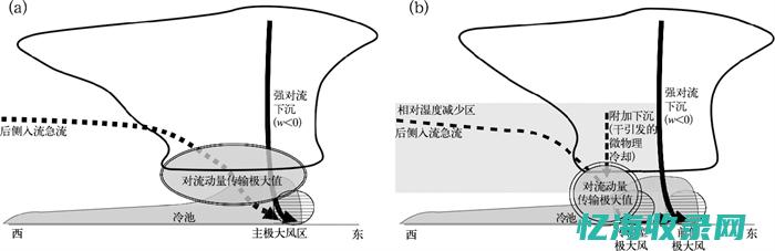 伤害最小的流产方式 (伤害最高的英雄是什么)