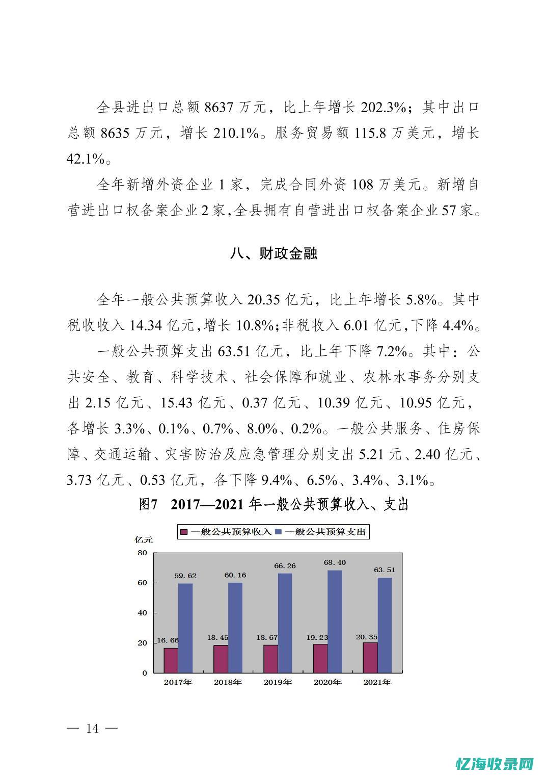 忠县森林面积多少亩