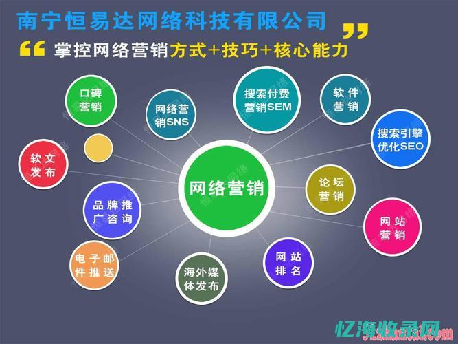 青岛seo排名公司