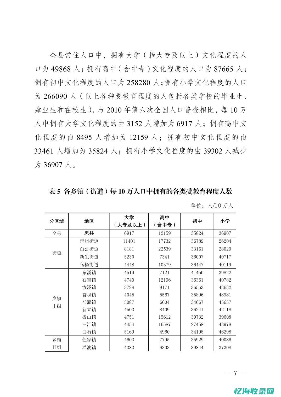 忠县面积有多大