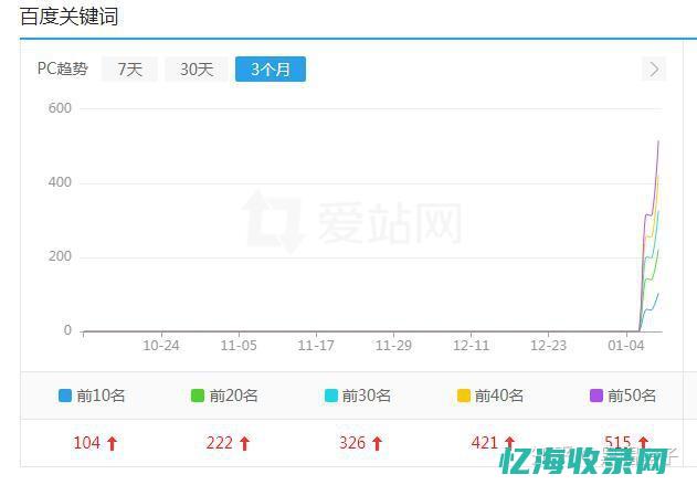 福安seo黑帽寄生虫 (福安网站贴吧)