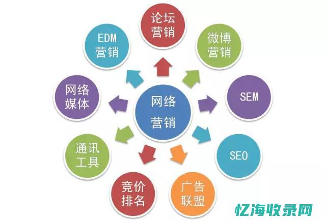 网络推广是做什么工作