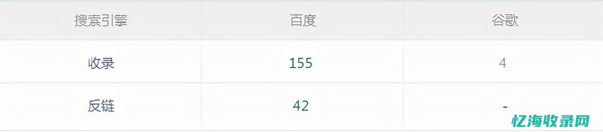 seo在线诊断 (seo在线教程)