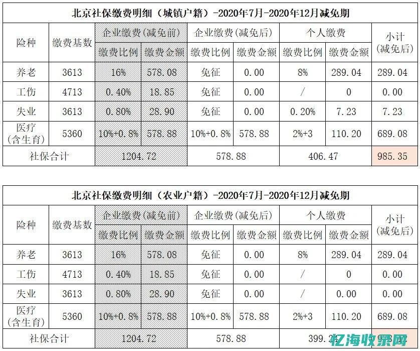 北京企业社保缴费最低标准