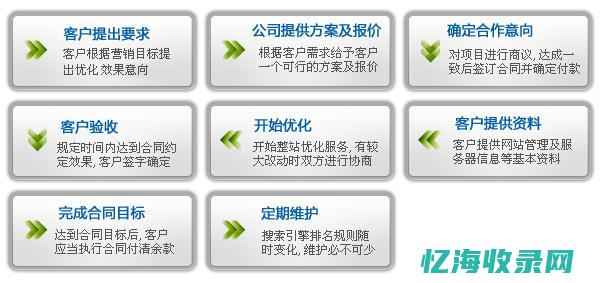 江门seo外包服务