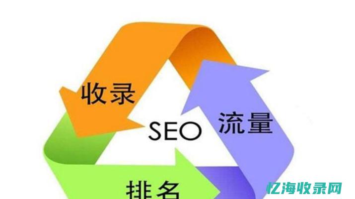 seo整站优化外包 (seo整站优化方案案例)