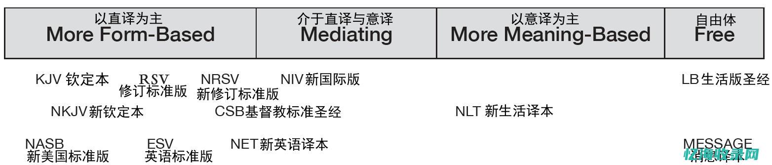 网络词汇圣经是什么意思 (网络词汇圣经怎么写)