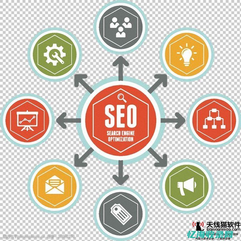 seo发展历史的事例