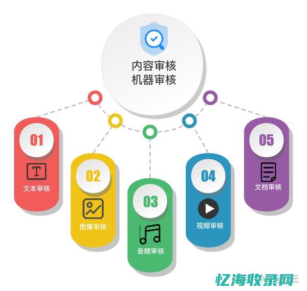 网站内容审核 (网络内容审核员)