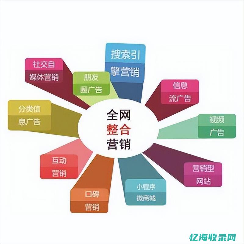 seo方案怎么做