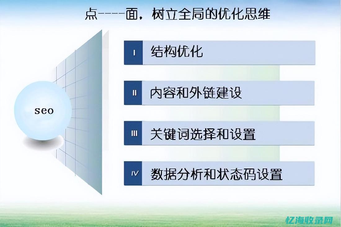 seo专业培训