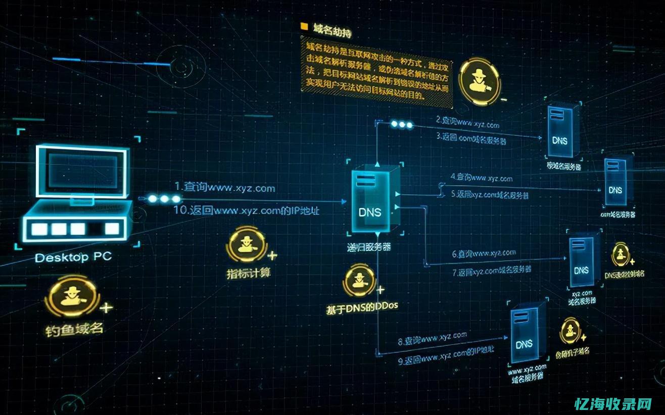 seo网站设计 (seo网站建设)