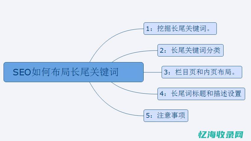 网站seo技术