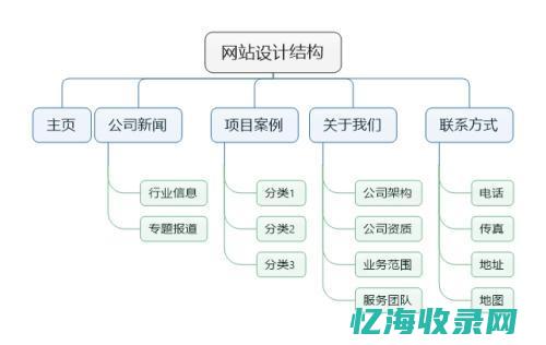 对各类网站的作用