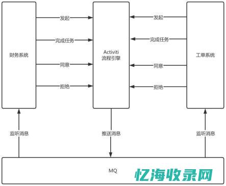 seo流程图 (seo的流程)