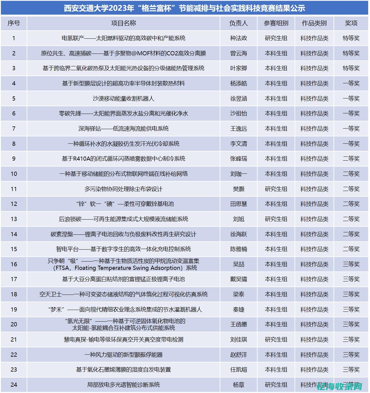 西安seo学院