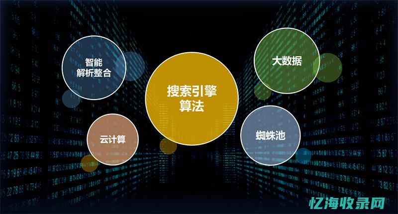 seo都有哪些方法